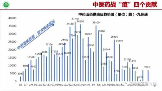 西方式思维往往片面、教条、先入为主的判断事物，表现在新冠疫苗上几乎达到了迷信的程度。