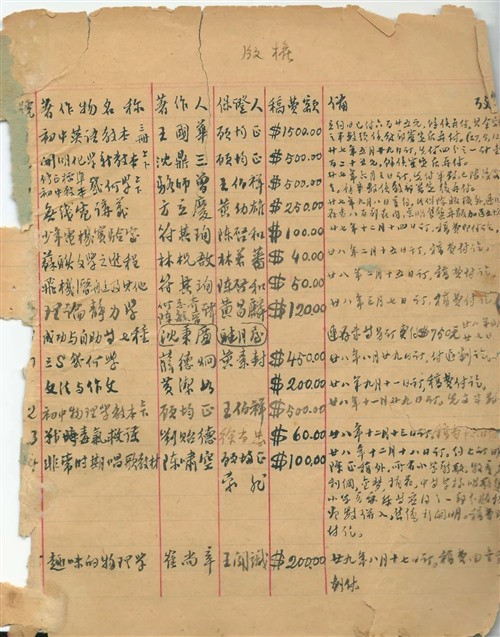 五四运动的发端与高潮，以北京高校为中心，以学生运动为形式，向全国范围铺开，立意在“启蒙”。20世纪20年代中期，新文化运动中心南移上海，出版社取代高校进一步推动启蒙思潮的发展（即思想在“生意”的帮助下推广）后，“五四”新文化才真正垄断了话语领导权。