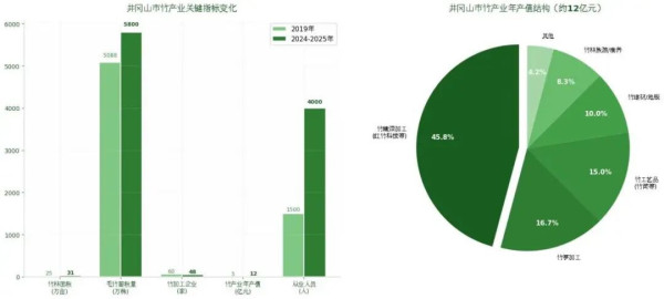 本文将更深入讨论一个问题,为什么中国要大力地发展替代石油的技术和产业?这个如果要给一个简单的回答可以特别简单,就是中国缺石油,对外依存度太大,而石油产业细分领域又大多是对整个国民经济影响巨大的领域。因此,这个资源对外依存度太大就是对中国在战略上非常危险的事情。但是,如果要清楚理解这个事情,还是需要深入展开一下来分析一些基本的逻辑。