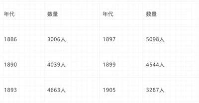 倍倍尔《妇女与社会主义》第十二章第四节