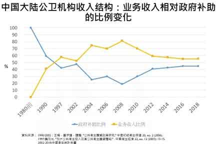 这次新型冠状病毒感染的流行造成的危害太大了，在这样的情境下，或许社会大众及政府比较愿意聆听、比较有可能反思公卫体系商品化、市场化、医疗化及弱化的问题。