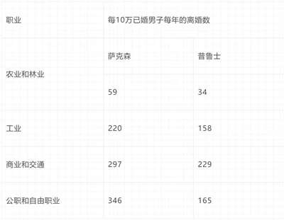 倍倍尔《妇女与社会主义》第九章第一节