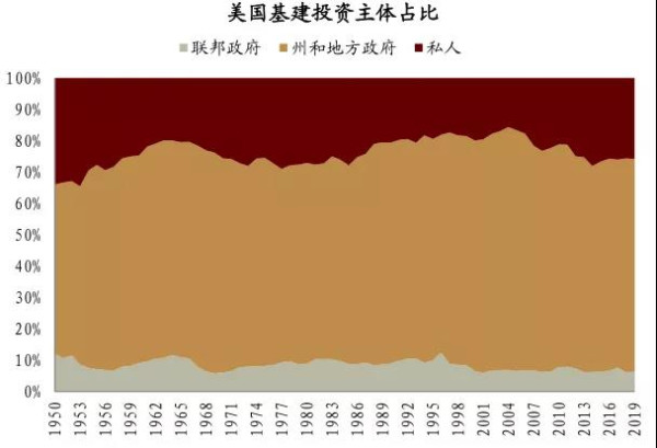 13万亿“撒钱计划”！拜登：一代人仅能看到一次的投资