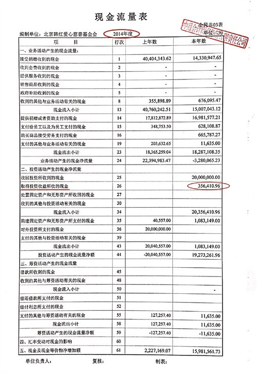 更不要提那一堆“国际救援组织”,哪一个不是假救援、真敛财?非洲的疟疾、美国的飓风、澳洲的山火、日本的核灾、南美的疫情——哪家“国际救援组织”发挥作用了?对着镜头声泪俱下地作秀喊口号倒是一个顶十个。