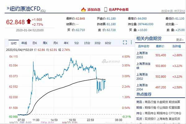 金融界弹冠相庆。欧耶，年终奖又多了一笔。