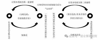 新时代的《资本论》研究必须切实走出“体系未完成论”的误区，循着开放结构的路径，进行《资本论》专业叙事的社会主义续写，从而不断拓展《资本论》的时代内涵。