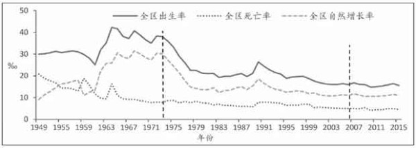 这种转变的差异性，在一定程度上折射出了新疆发展过程中多种问题并存和叠加的基础，为我们理解和构想边疆地区发展和长治久安的提供了重要参考。