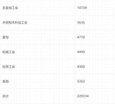 倍倍尔《妇女与社会主义》第十三章第二节