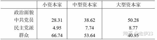 风暴远远还没来,但是脑力无产者的左转释放了一个明显的信号,天边已经聚起了几朵乌云,雷声也若隐若现,敏锐的人甚至能看到那划破夜空的几道微弱的闪电,历史的辩证法携着天边的风暴以不可抵挡的趋势向我们奔来,而极少数敏锐的青年已经张开双臂准备拥抱它了。