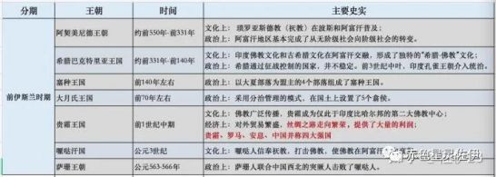 【阿富汗研究】战火中的阿富汗：历史、现状与未来（一）