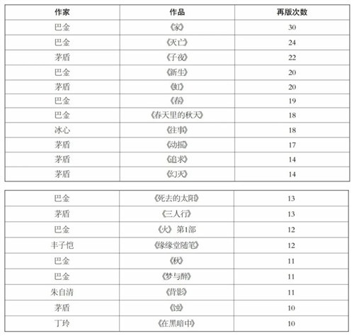 五四运动的发端与高潮，以北京高校为中心，以学生运动为形式，向全国范围铺开，立意在“启蒙”。20世纪20年代中期，新文化运动中心南移上海，出版社取代高校进一步推动启蒙思潮的发展（即思想在“生意”的帮助下推广）后，“五四”新文化才真正垄断了话语领导权。