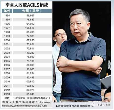 美国国家民主基金会“鬼打鬼”