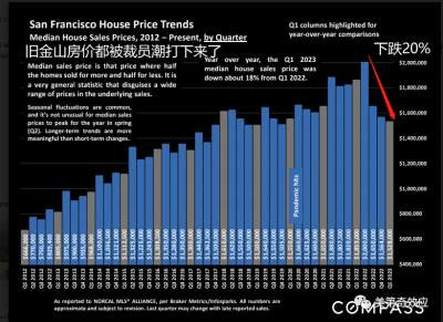 盛宴的终结:大厂民工到地产富豪,大家都在卖房过冬