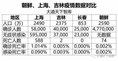 只要西方医药利益集团这个大后台不倒,事实不重要,死多少人也不重要。