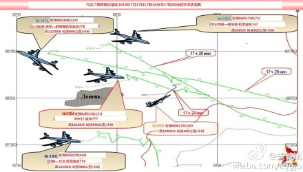 MH370，MH17，几百条鲜活的人命随风飘逝，美国极有可能是反人类的幕后凶手。