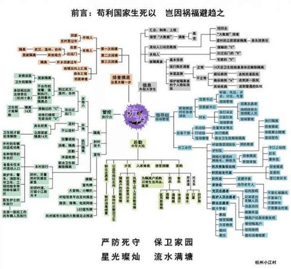 为什么要拒绝美国专家的“援助”？
