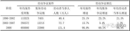 工人不必然是“打工人”,只有在一定的制度下,工人才会变成“打工人”。