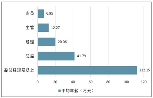 “教师爷”的这句“连三次分配都不懂,还想要共同富裕?”真好,穷人的确有必要弄懂什么叫“一次分配”,什么叫“二次分配”,什么又叫“三次分配”?千万别被经济学家和“教师爷”忽悠了。