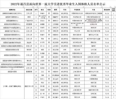 过度教育是指由于过分扩张教育,高等教育毕业生数量的快速增长,超过劳动力市场的实际需求,这使得受教育劳动力从事了与自身受教育水平不匹配的工作,导致“高才低就”,出现高学历失业人群,浪费了教育资源。