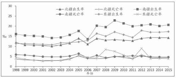 这种转变的差异性，在一定程度上折射出了新疆发展过程中多种问题并存和叠加的基础，为我们理解和构想边疆地区发展和长治久安的提供了重要参考。