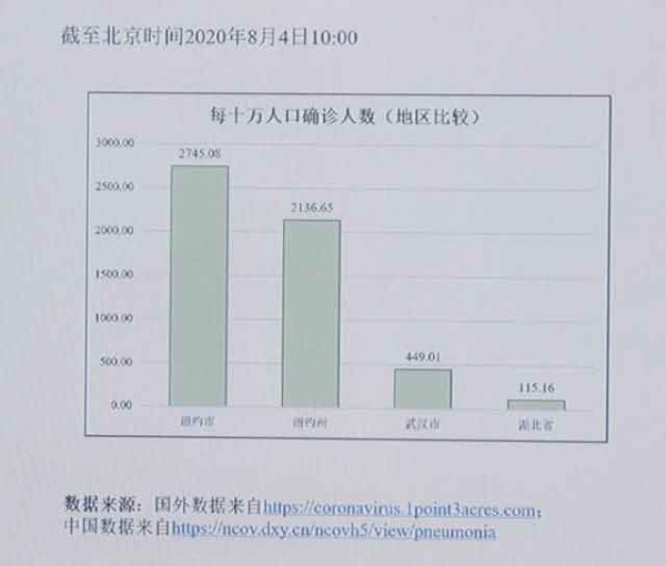 只有在追求人均GDP的同时，坚持“人民至上”，“让每一个人生活得健康幸福，让生命有价值，这才是硬道理。”