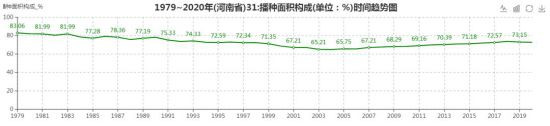 河南18个地级市,没有一个城市甘愿在经济上落后,也没有一个农民会甘愿在收入上落后。这就客观存在一个趋势,即资金、土地、劳动力、政策,在市场和利益的引导下,随时都可能流出农村、流出农业,向经济效益更显著的工业、服务业、房地产业倾斜。这就会对粮食生产构成某种威胁。