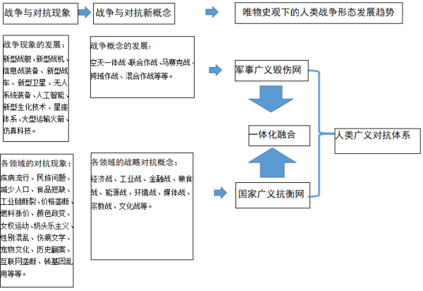 “根据科学认识而定下来的改造世界的实践过程，在世界、在中国均已到达了一个历史的时节——自有历史以来未曾有过的重大时节，这就是整个儿地推翻世界和中国的黑暗面，把它们转变过来成为前所未有的光明世界。”——《实践论》