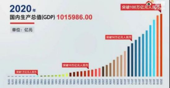 马克思主义的历史唯物主义、经济——即物质生产与再生产是社会基础的理论,是认识当前世界形势的钥匙。