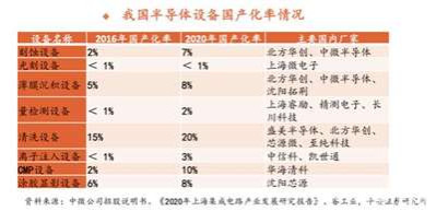 美国的主要目标就一个:推动全球供应链的去中国化。