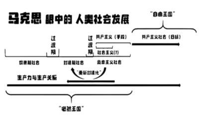 AI与机器人只是生产力的突破，并未突破旧有生产关系，无法从根本上摆脱异化劳动与资本危机；只有变革生产关系，让劳动者联合起来掌握资本、使资本为劳动服务，才能走向真正的共产主义。
