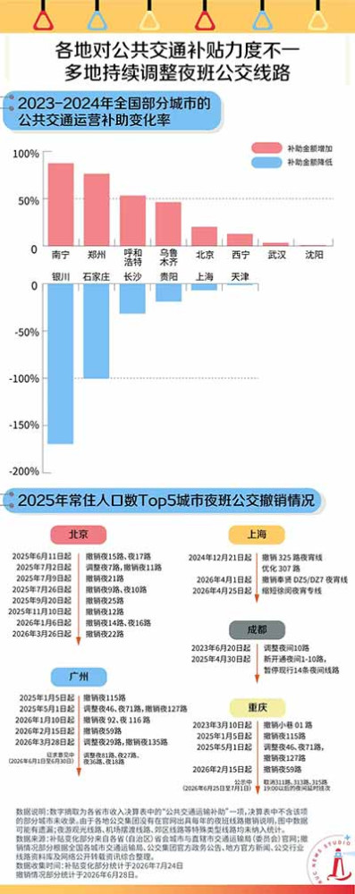 消失的夜班车：谁来照亮打工人的归途