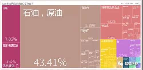 哈萨克斯坦是俄罗斯的后院,也是一带一路倡议的腹地,和平稳定符合哈国利益,也符合地区乃至中俄的利益。