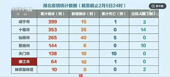 风险决策的时候主政的人不要老想着位子,稍微对老百姓有些责任心、稍微有些良知就会避免很多不必要的伤亡、很多无谓的巨大损失。