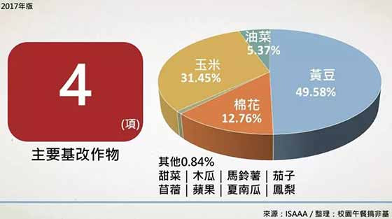 生物技术推广协会最新报告:基改作物继续蔓延,反转道路任重道远