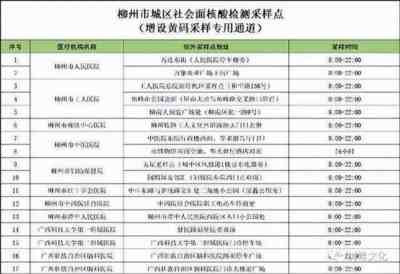 柳州拒绝第三方核酸!从未发生疫情爆发和扩散