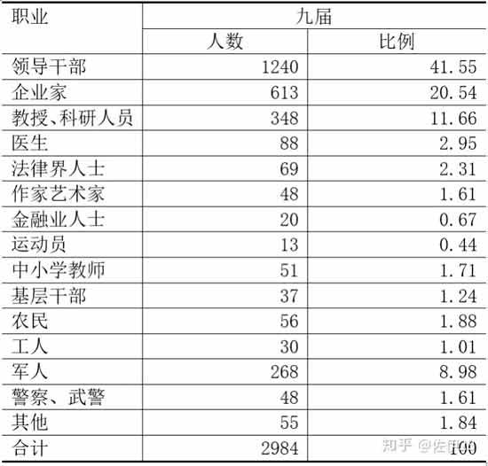 风暴远远还没来,但是脑力无产者的左转释放了一个明显的信号,天边已经聚起了几朵乌云,雷声也若隐若现,敏锐的人甚至能看到那划破夜空的几道微弱的闪电,历史的辩证法携着天边的风暴以不可抵挡的趋势向我们奔来,而极少数敏锐的青年已经张开双臂准备拥抱它了。