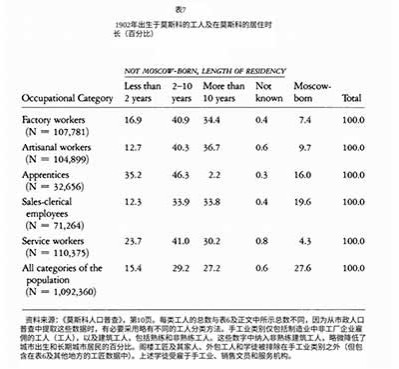从1905年革命失败到斯托雷平镇压时期，尽管工会会员大量流失、罢工低迷，且资源向维持组织的延续倾斜，但劳工组织通过文化俱乐部、互助协会等合法外壳，在地下党人的参与下，维持了运动的火种并实现了“合法与非法”斗争形式的结合 。