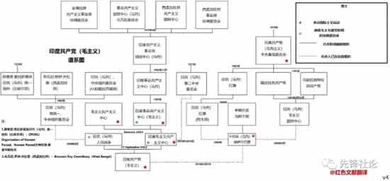 只要谈及印度共产主义运动,1967年3月18日爆发的纳萨尔巴里运动是基本上绕不过去的,然而《靠不住》一文对纳萨尔巴里运动的讲述却无比的奇妙深刻,甚至一度让笔者怀疑,《靠不住》一文里所说的这个“纳萨尔巴里运动”,真的在这个位面的世界的印度发生过吗?