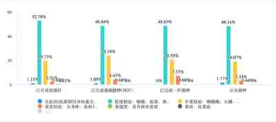 大家务必保重,转阴的同学也要保重,做好防控,毕竟后面还有超超超超超超级赛亚株呢。但只要我们工业国的生产能力还在,只要能举国统一认识,全力抗疫,未来的胜利还是我们的。