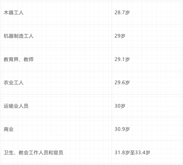 倍倍尔《妇女与社会主义》第十一章第二节