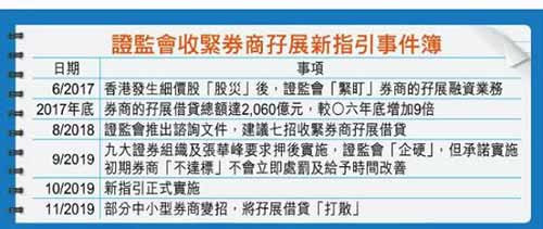 香港证监会,到底跟谁姓?
