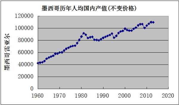 各国历史资料显示，实施“华盛顿共识”政策的国家，基本上都会遭遇通货膨胀、外债大增、产出下降等严重经济问题，各国停止实施这些政策，才逐渐摆脱经济困境。研究表明，美国政府从没有实行过华盛顿共识政策。新自由主义的华盛顿共识，实际是美国坑害其他国家的工具。