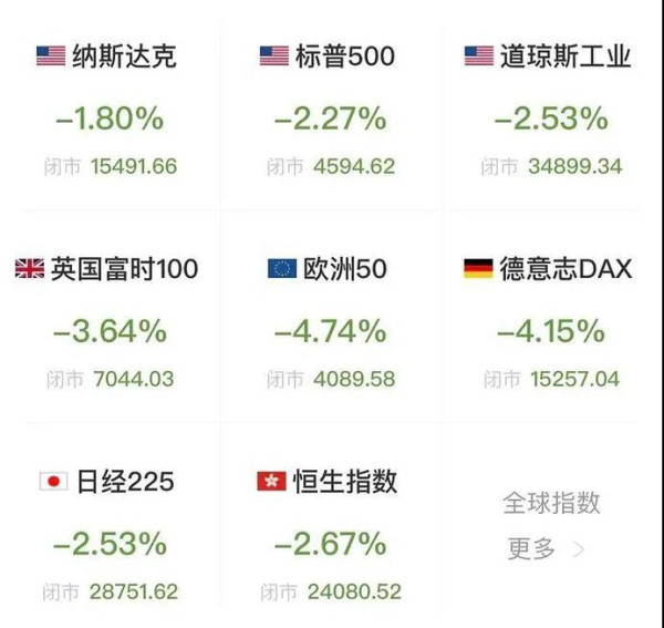 西方慌了