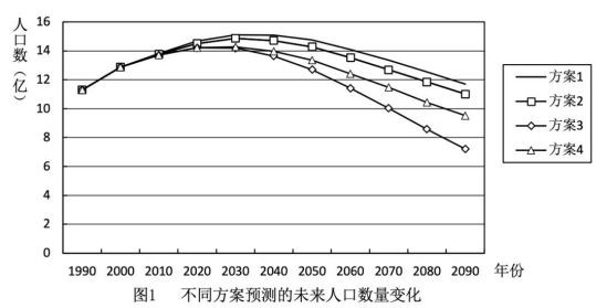 改变那种片面强调人口数量对资源环境压力、夸大人口数量对社会经济发展消极的观点，纠正“少生就是一切”和“中国人口问题就是数量问题”的一边倒认识，尽快把人口年龄结构调整纳入人口政策中，及时调整当时严格“一孩”计划生育政策。