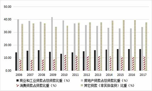 美国所谓的“经济复苏”实质是“再金融化”导致的一个货币现象。特朗普政府力图利用经济贸易战以摆脱和转嫁国内的危机,又为世界经济的发展带来了极大的冲击和风险。