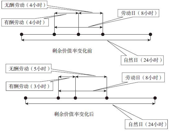 互联网资本主义条件下劳动力商品化范围的扩大化、劳动力商品化形式的灵活化以及剩余价值生产手段的隐蔽化,正在以劳动者对资本家经济依附性上升、劳动者阶级贫困化加剧和失业问题常态化等途径和形式不断对西方国家就业市场产生负面影响。