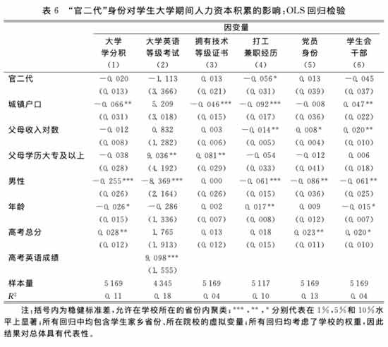 如果首次就业的“官二代”本科生的工资溢价都达到这个程度，那么随着他们发展阶段的变化，工资溢价可能进一步提高。
