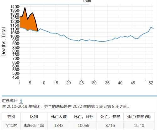 很多人不服，在这吹mRNA疫苗和辉瑞神药，仿佛mRNA疫苗是解救世界的关键