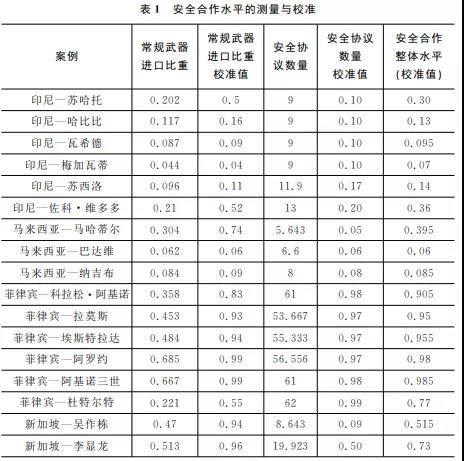 近年来，越来越多的国际关系学者开始采用“对冲”这一概念，以此概括中小国家应对崛起大国时作出的战略选择。