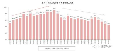 历史完成了一个轮回。